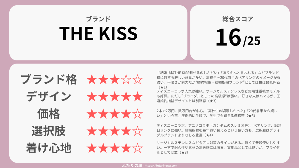 THE KISS婚約指輪結婚指輪_評価