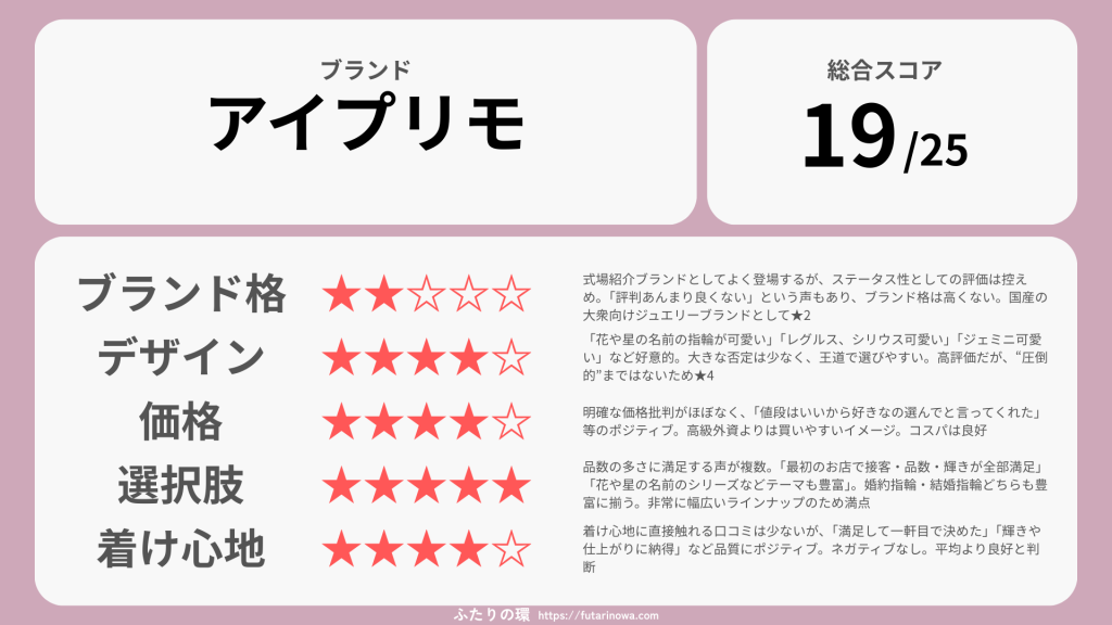 アイプリモ婚約指輪結婚指輪_評価