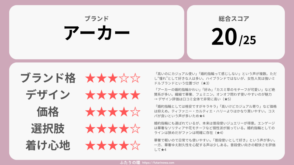 アーカー婚約指輪結婚指輪_評価