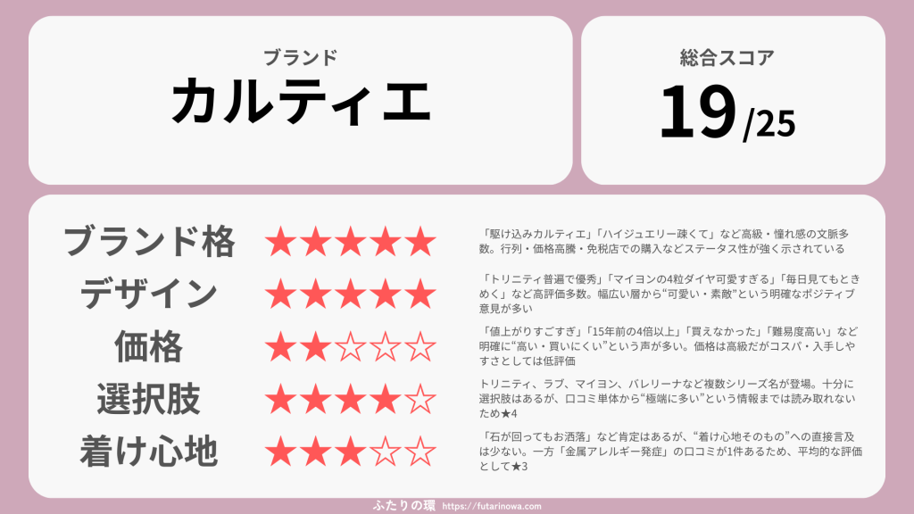 カルティエ婚約指輪結婚指輪_評価