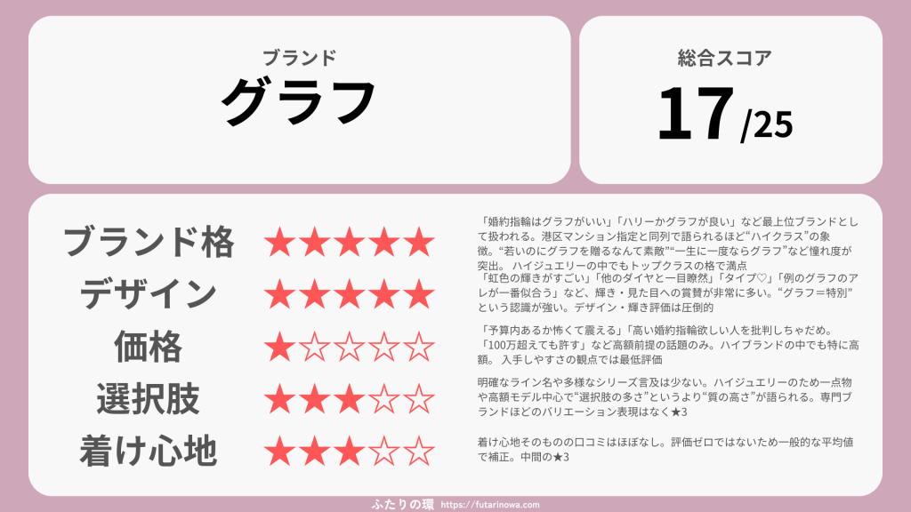 グラフ婚約指輪結婚指輪_評価