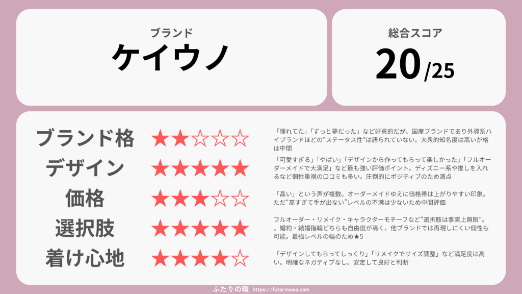 ケイウノ婚約指輪結婚指輪_評価