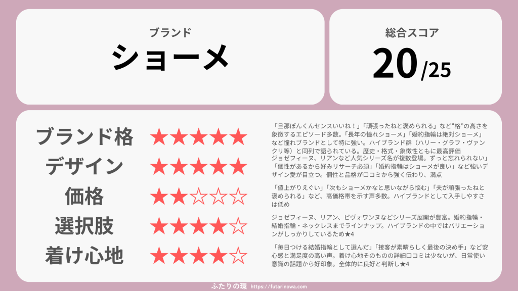 ショーメ婚約指輪結婚指輪_評価