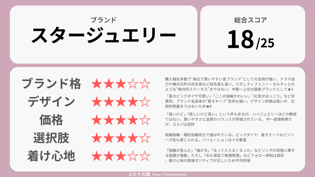 スタージュエリー婚約指輪結婚指輪_評価