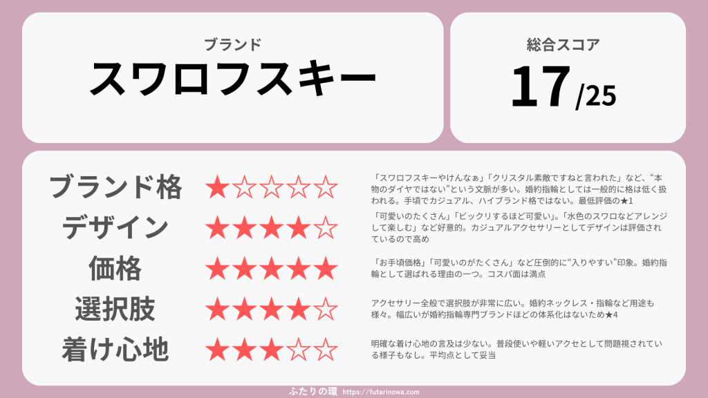 スワロフスキー婚約指輪結婚指輪_評価
