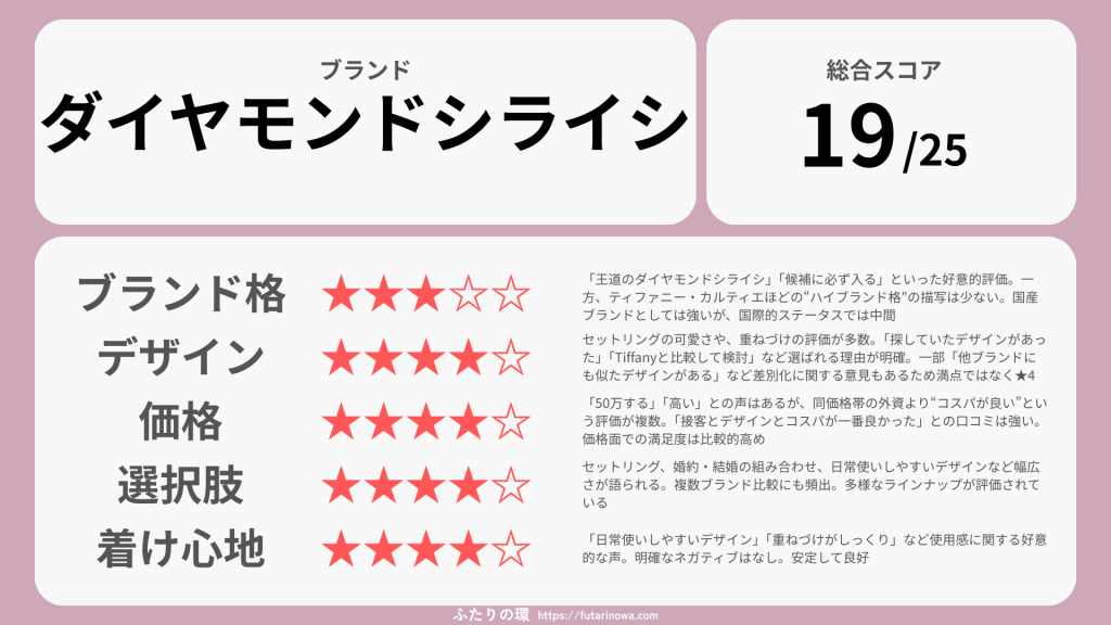 ダイヤモンドシライシ婚約指輪結婚指輪_評価