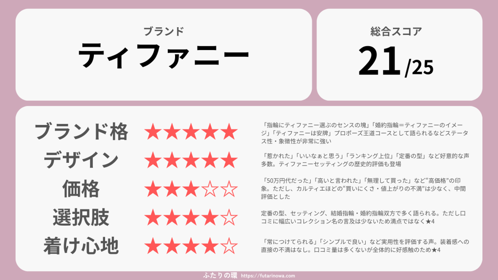 ティファニー婚約指輪結婚指輪_評価