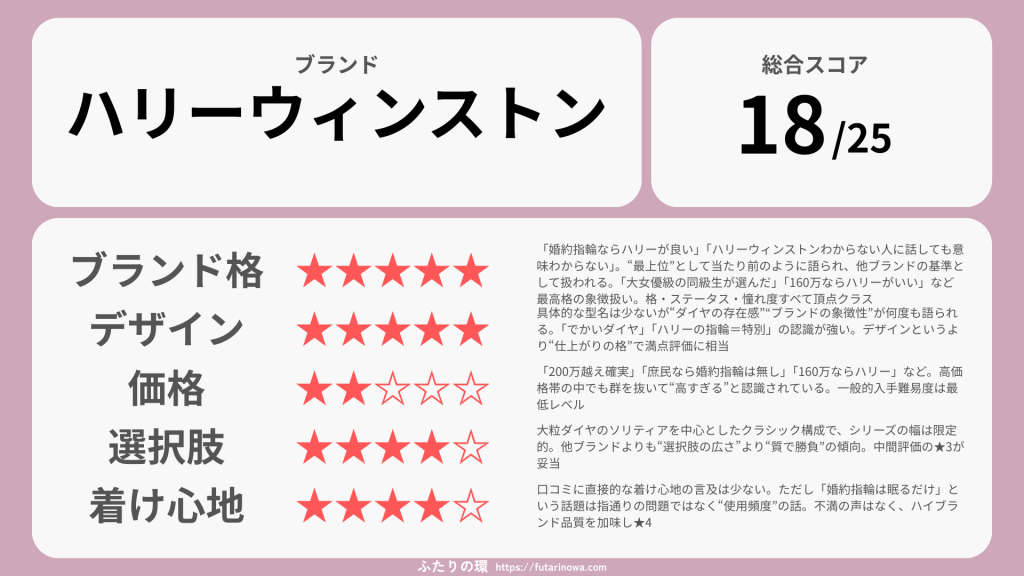 ハリーウィンストン婚約指輪結婚指輪_評価