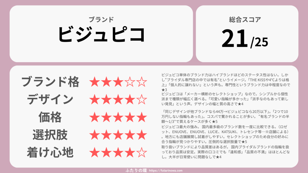 ビジュピコ婚約指輪結婚指輪_評価