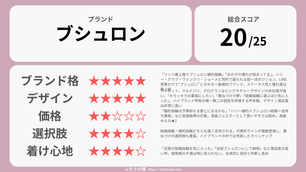 ブシュロン婚約指輪結婚指輪_評価
