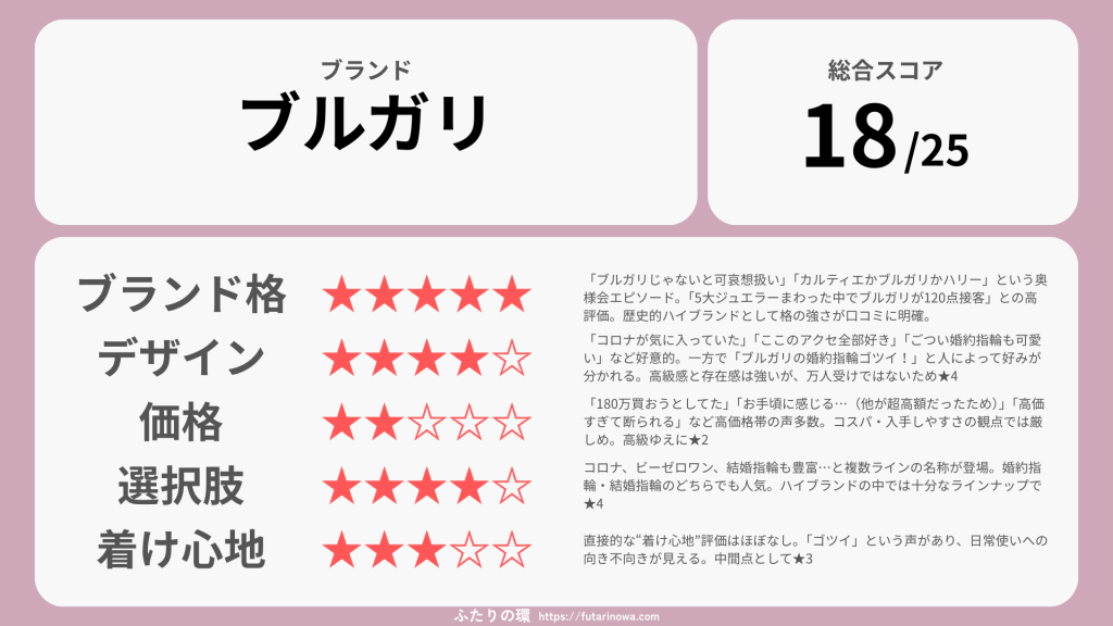 ブルガリ婚約指輪結婚指輪_評価