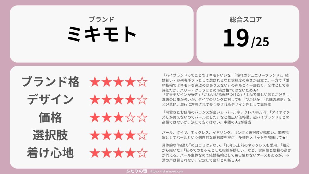 ミキモト婚約指輪結婚指輪_評価